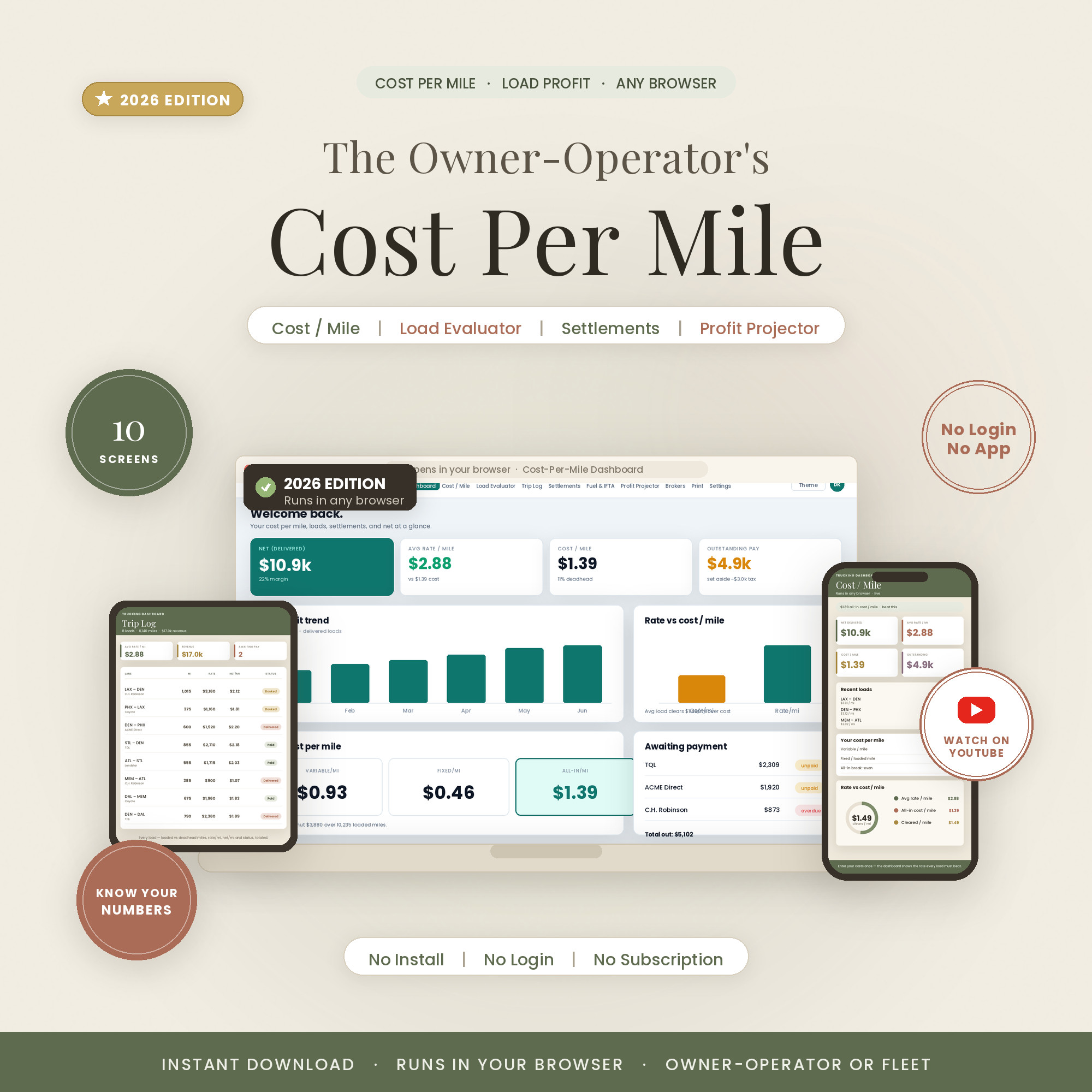 Trucking CPM Dashboard — cost per mile, profit per load
