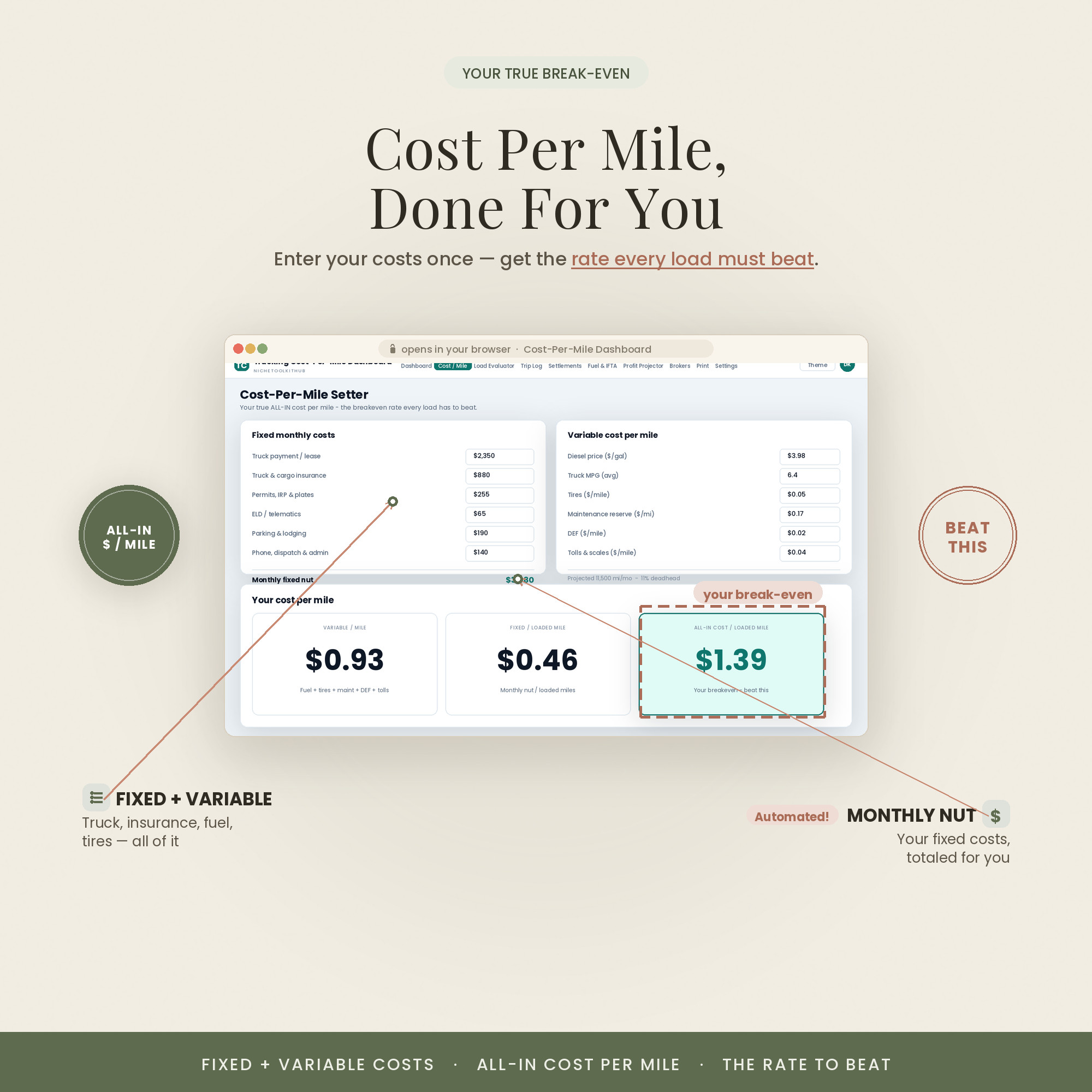 True cost per mile, calculated