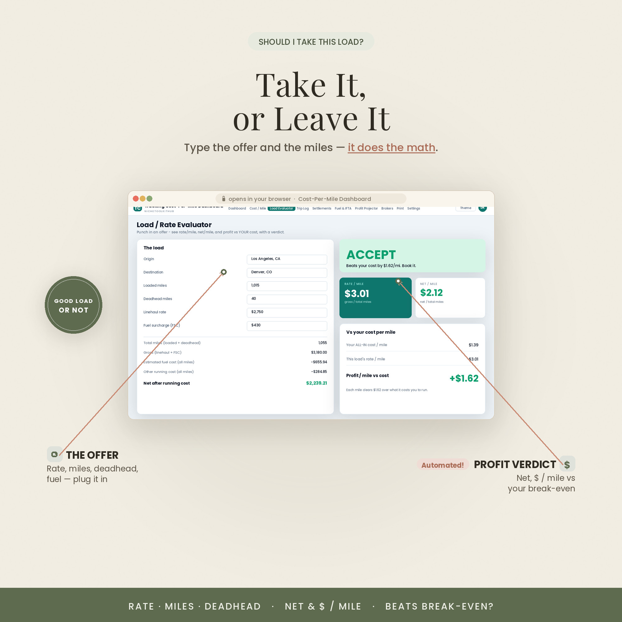A should-I-take-this-load evaluator