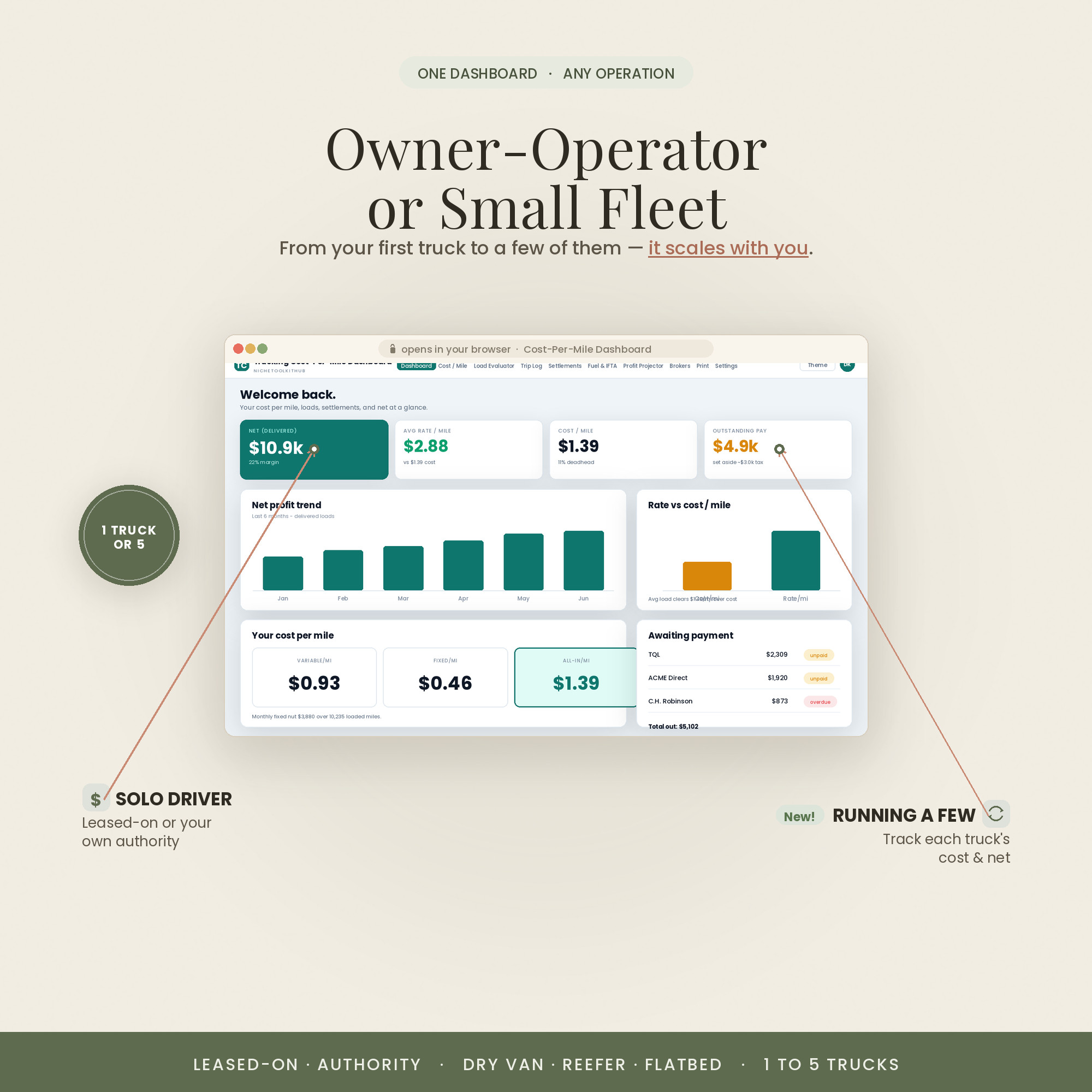 Built for owner-operators