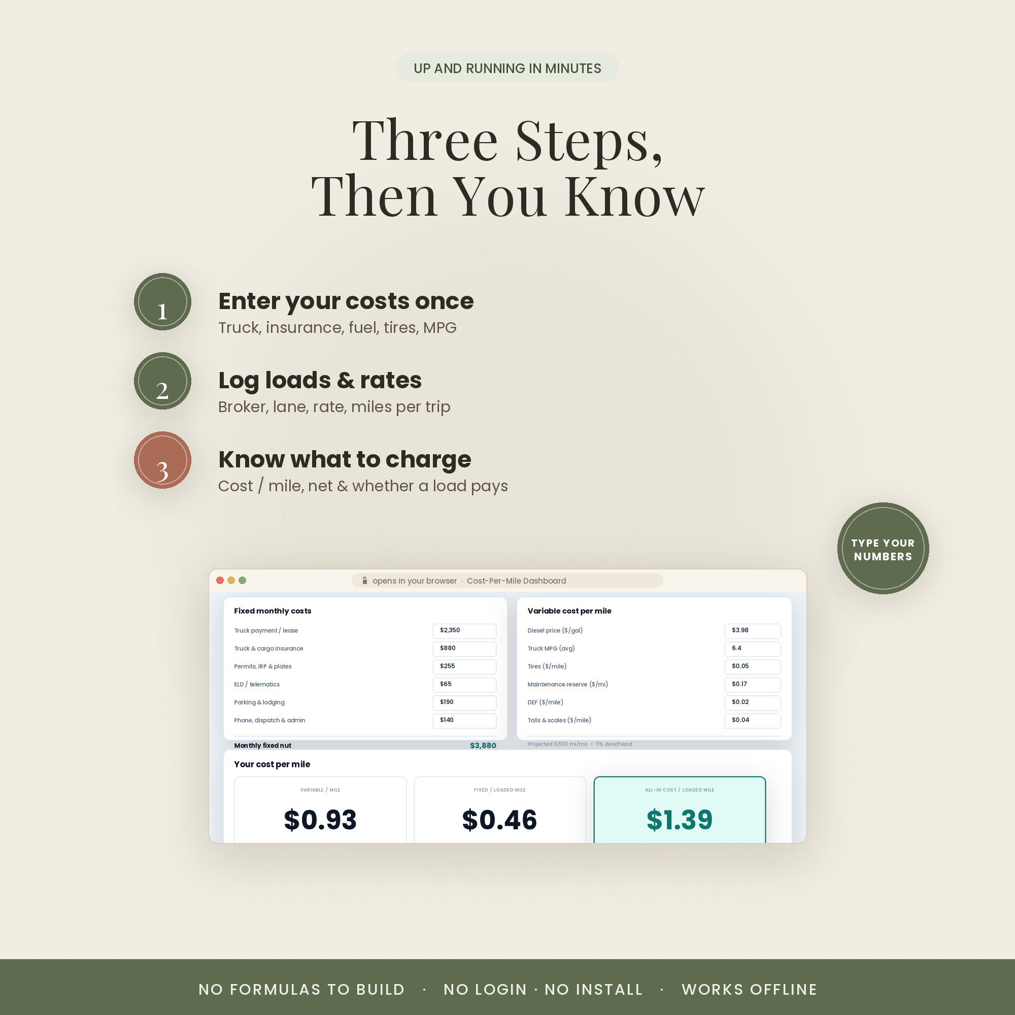How it works in three steps