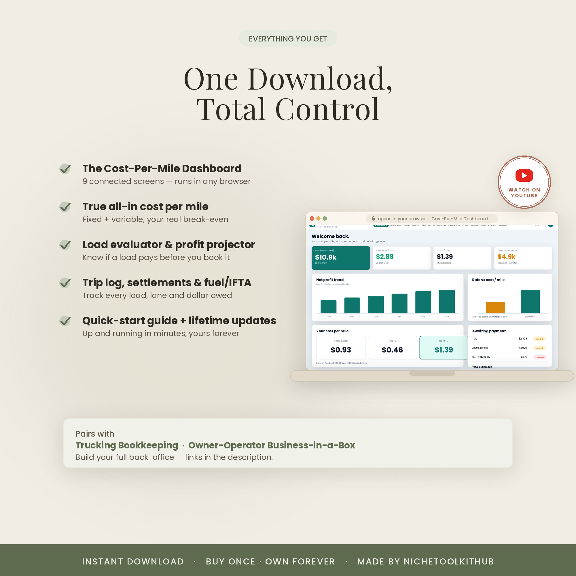 Everything you get — instant download