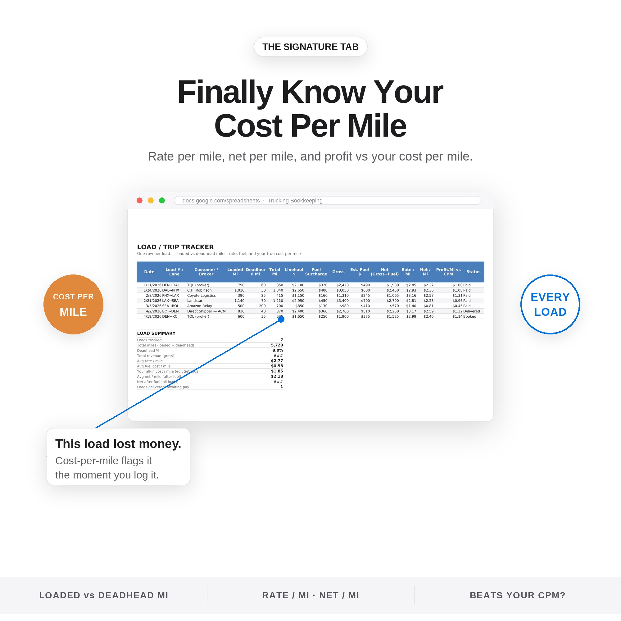 Load and trip profit tracker