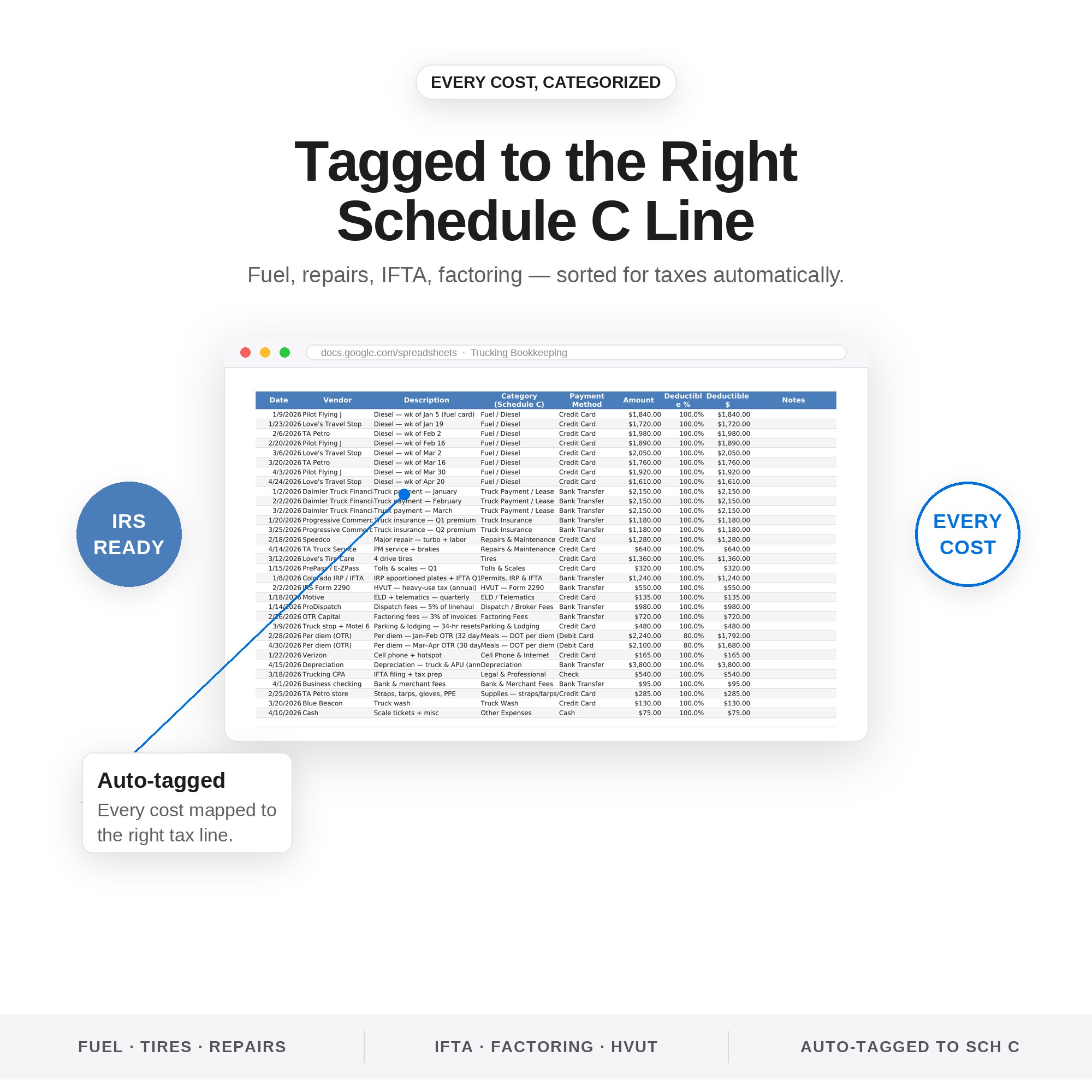 Expense log tagged to tax lines