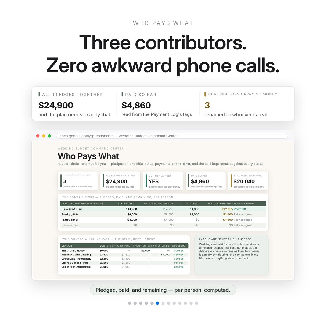 Who Pays What — three contributors, pledged, paid and remaining computed per person. Zero awkward phone calls.