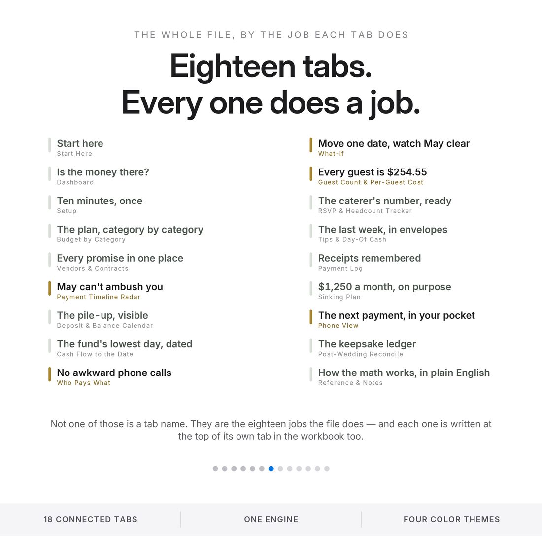 The framework — 18 tabs, every one labelled by the job it does.
