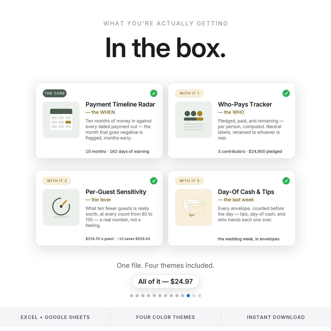 What's in the box — the Payment Timeline Radar, the who-pays tracker, per-guest sensitivity and day-of cash, at $24.97.