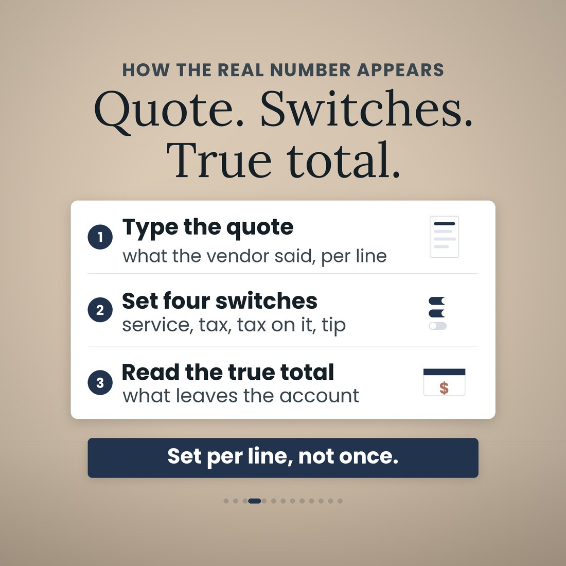 How the real number appears, in three numbered steps: type the quote the vendor gave you per line, set four switches for service, tax, tax on it and tip, then read the true total that leaves the account. A navy band beneath reads set per line, not once.