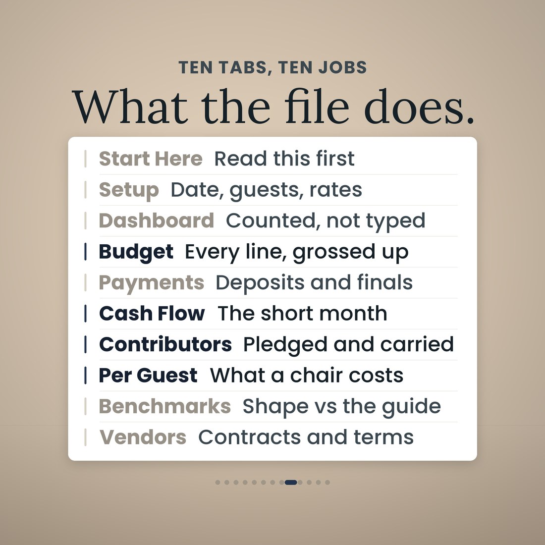 One panel listing all ten tabs of the wedding budget workbook against the job each one does, from Start Here and Setup through Budget, Payments, Cash Flow and Contributors to Per Guest, Benchmarks and Vendors.
