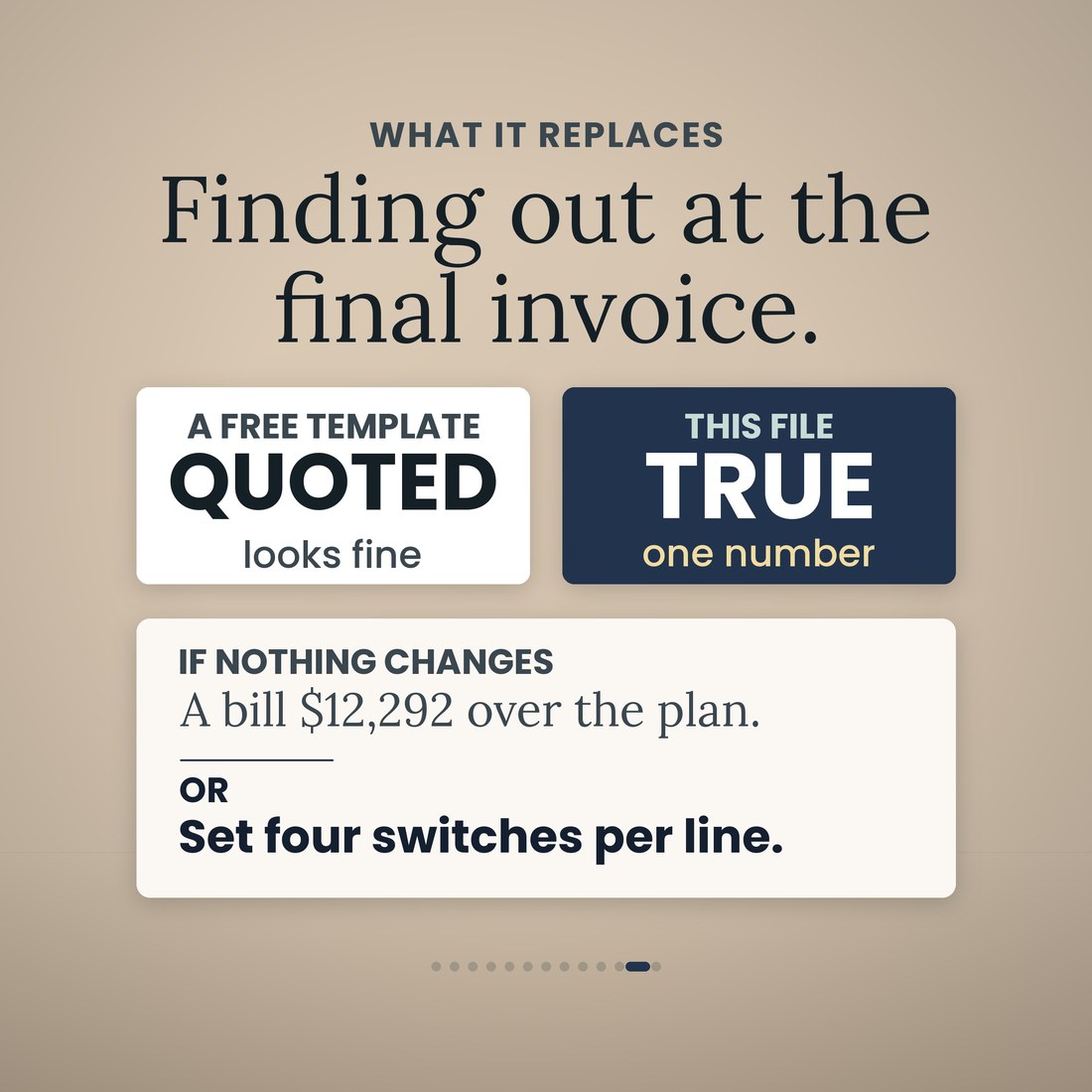 What it replaces: a free template that quotes and looks fine, against this file, which gives one true number. Beneath, the consequence of doing nothing — a bill $12,292 over the plan — or setting four switches per line.