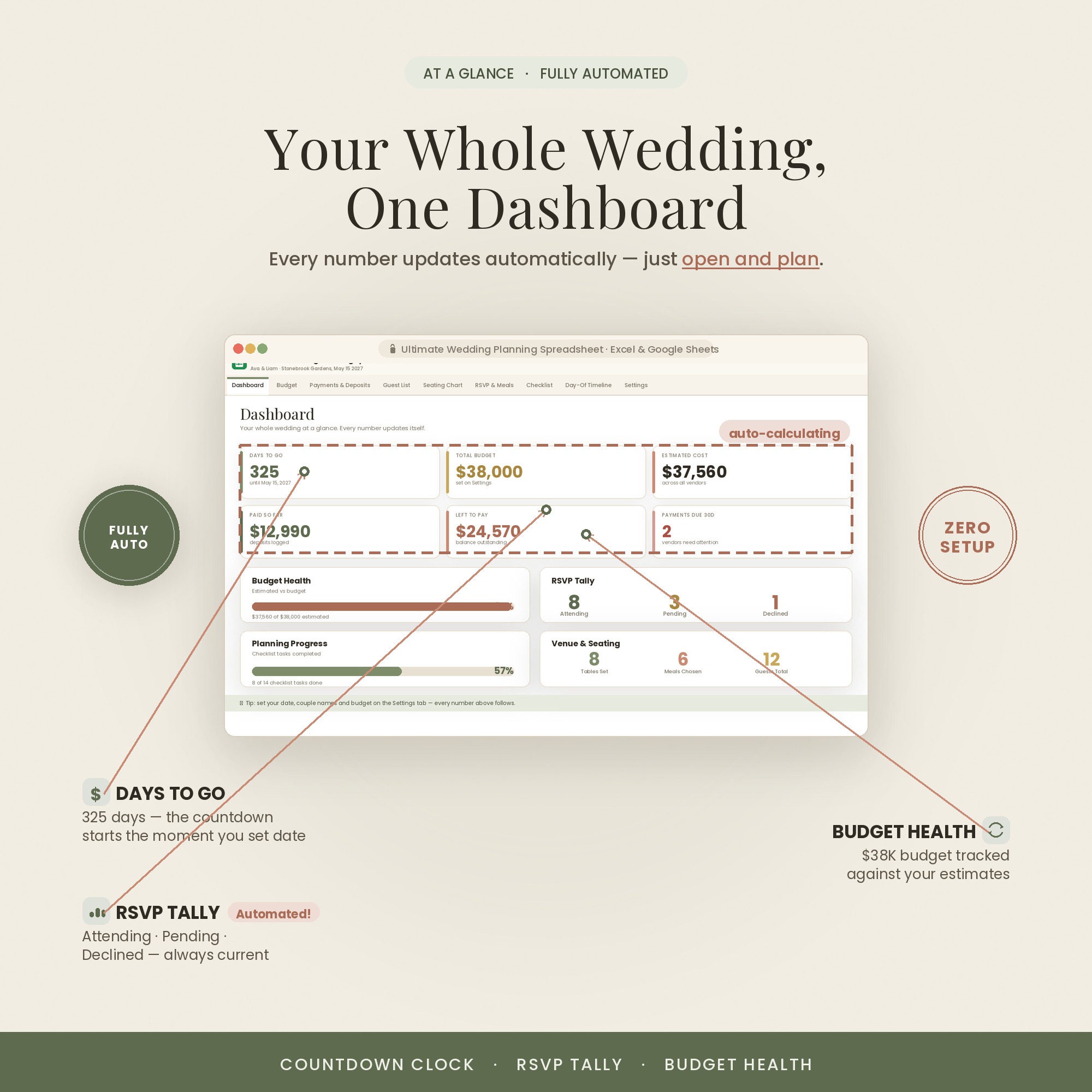 Wedding dashboard — countdown and totals