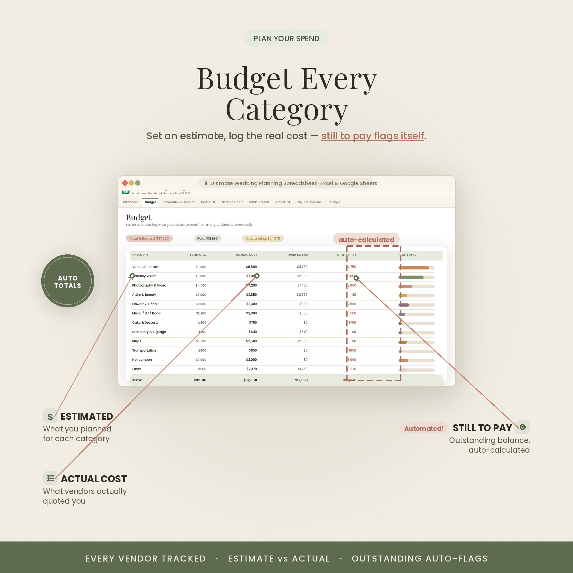 Budget with real-time totals
