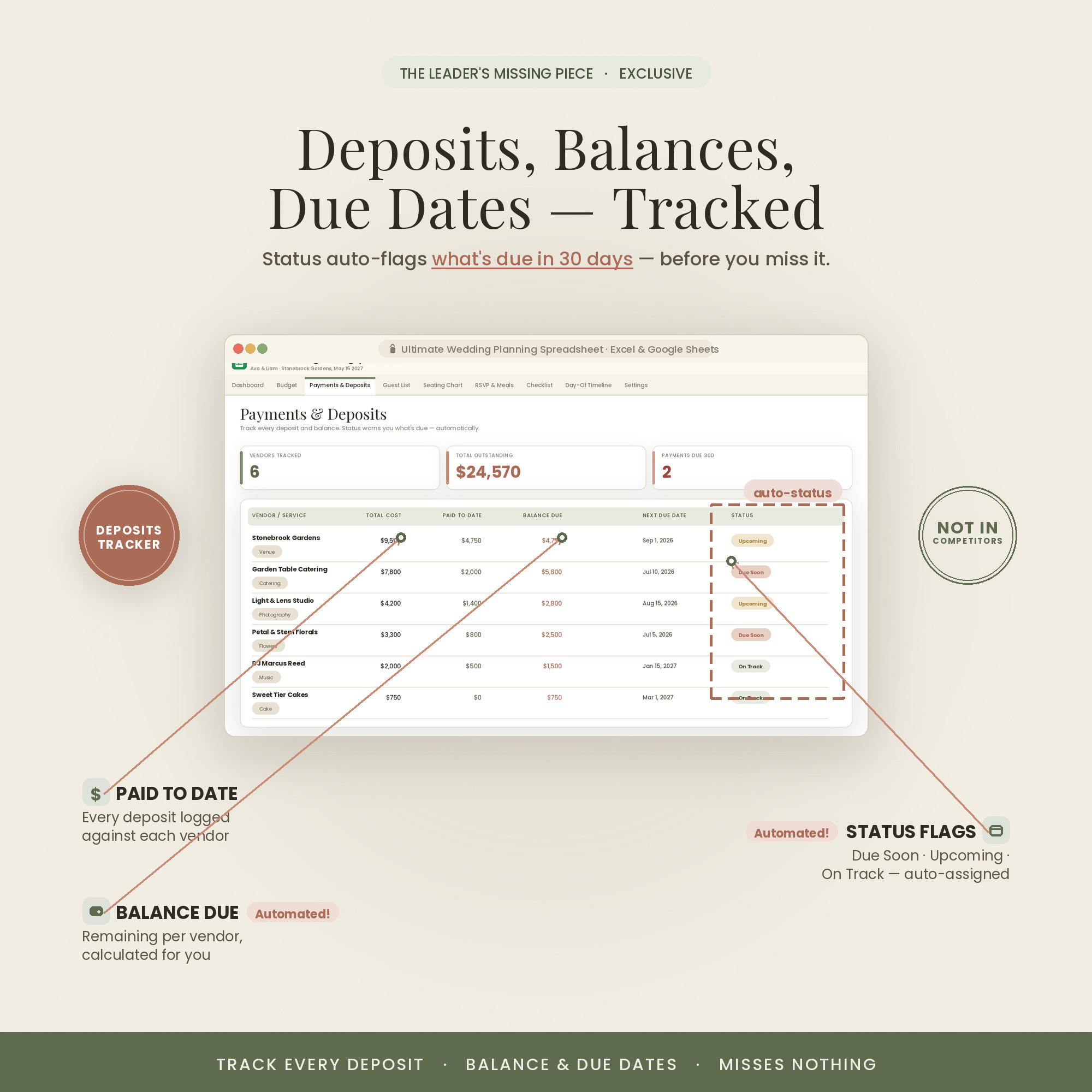 Payments and deposits tracker