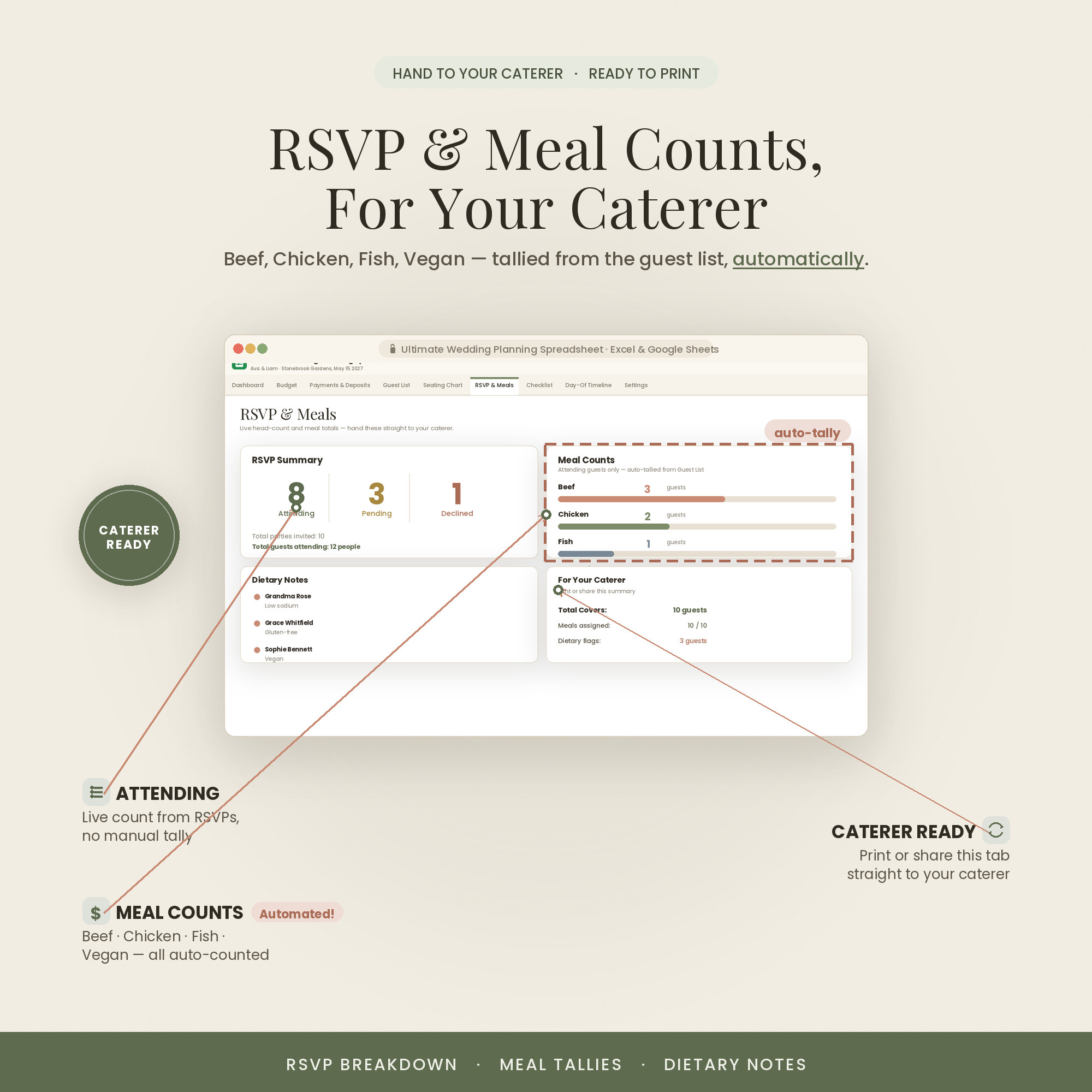 RSVP and meal choices