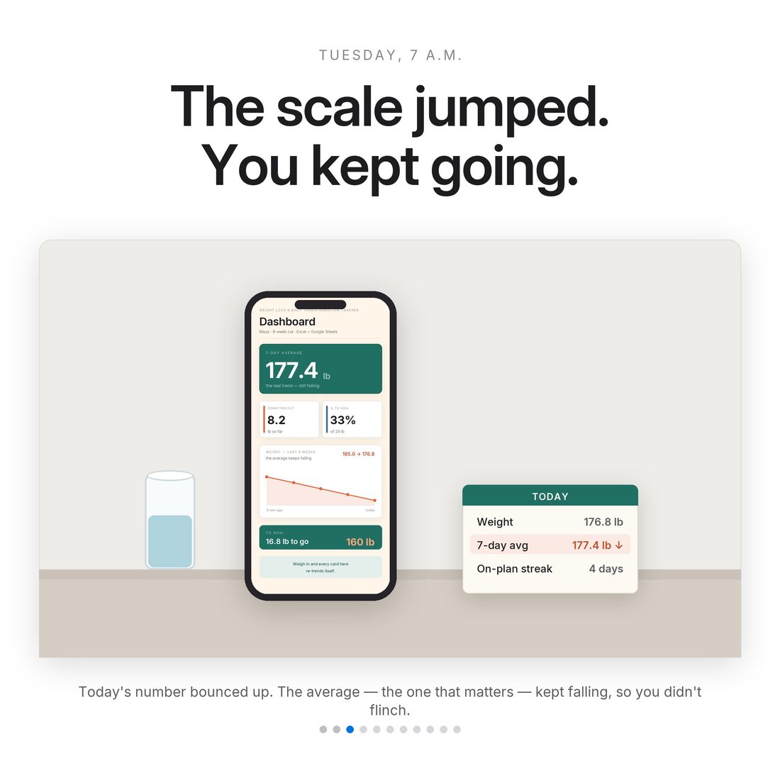 Before and after — daily weigh-ins as a jagged line versus the same weigh-ins on a 7-day moving average.