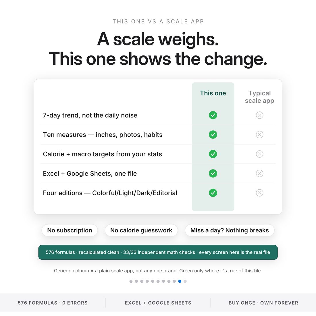 What's in the box — the weigh-in log, measurements, progress photos, calorie and macro targets, habits and the projection, at $14.97.