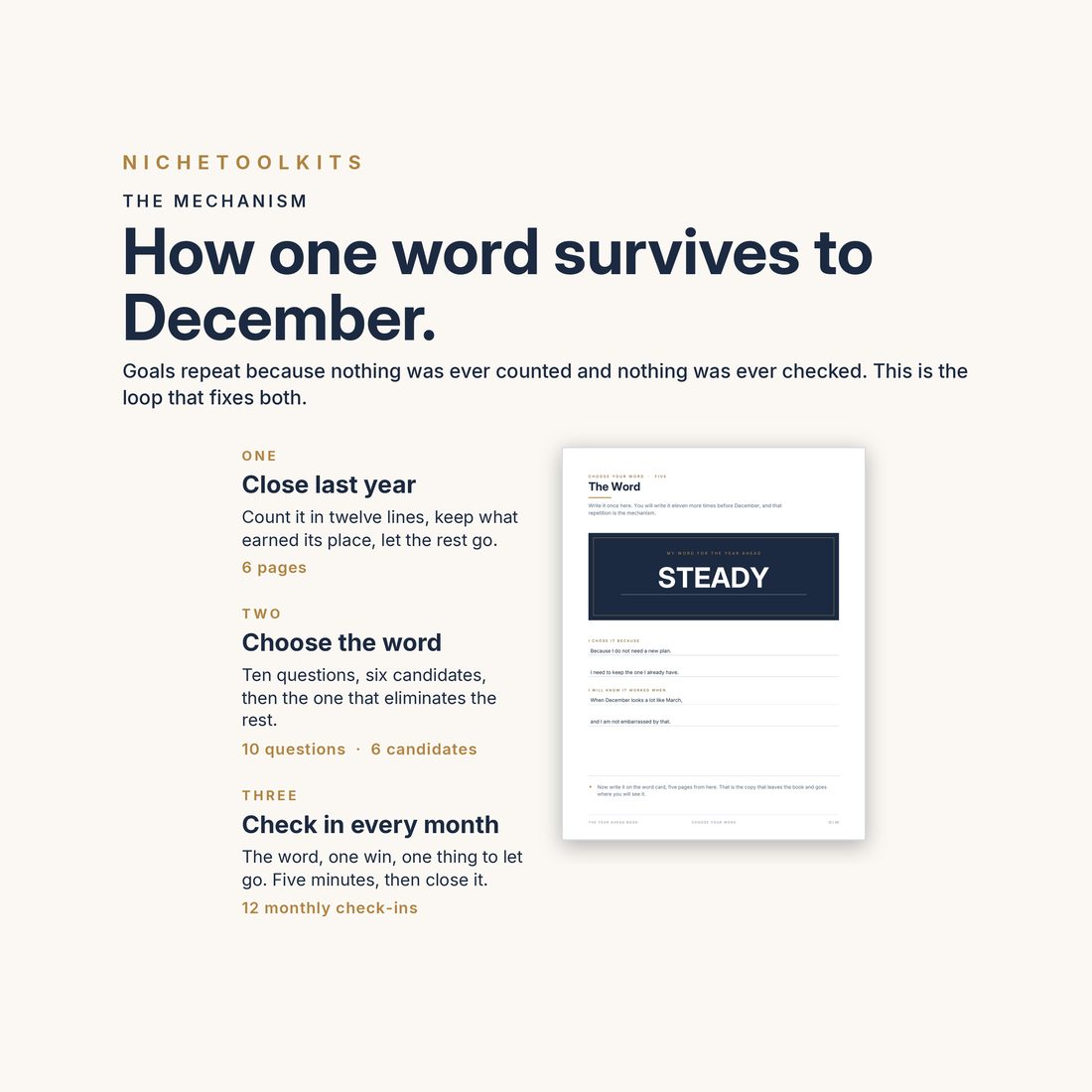 How one word survives to December — close last year in twelve lines, choose the word from ten questions, then check in every month for five minutes.